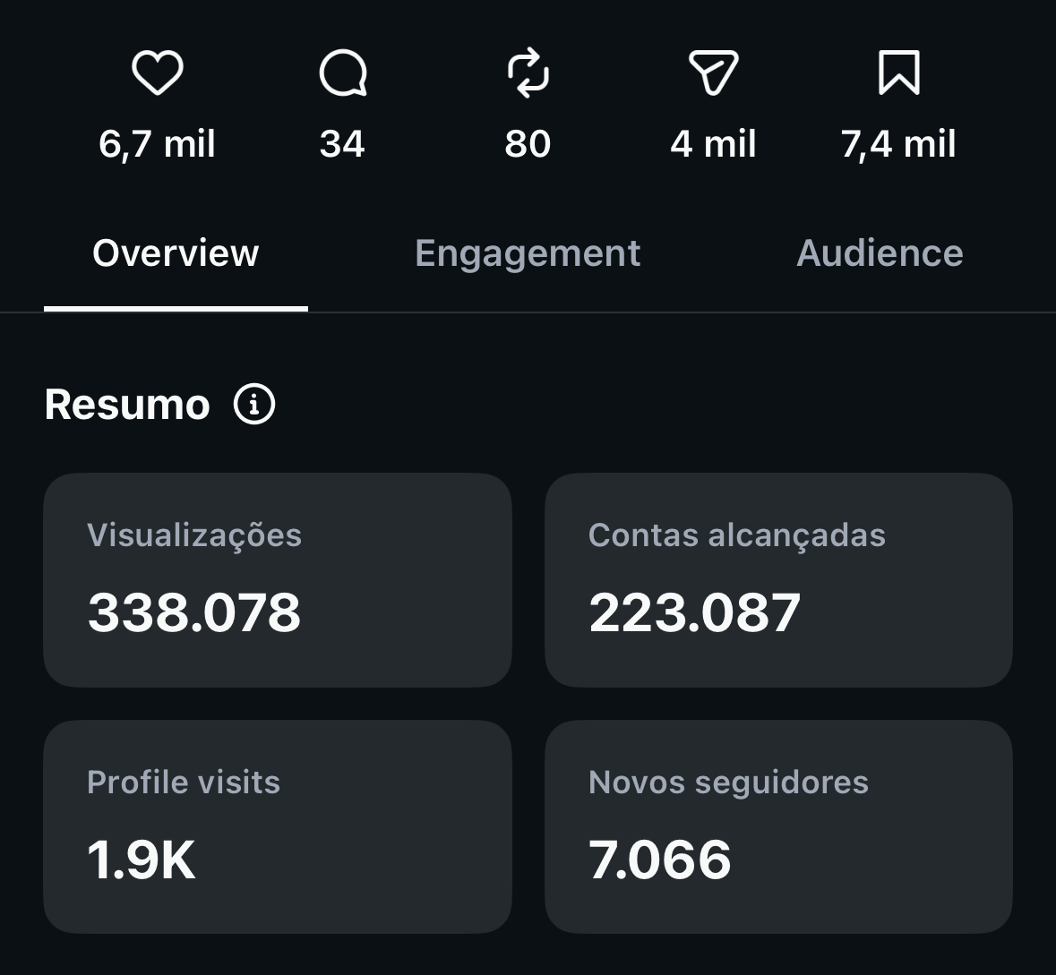 Métricas do Instagram: 338.078 visualizações, 223.087 contas alcançadas,
                    1,9 mil visitas ao perfil e 7.066 novos seguidores.